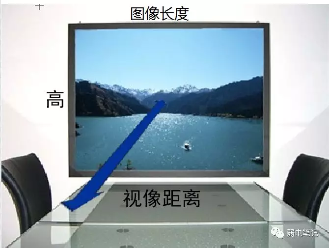 投影系統(tǒng)中的參數(shù)計(jì)算與選擇
